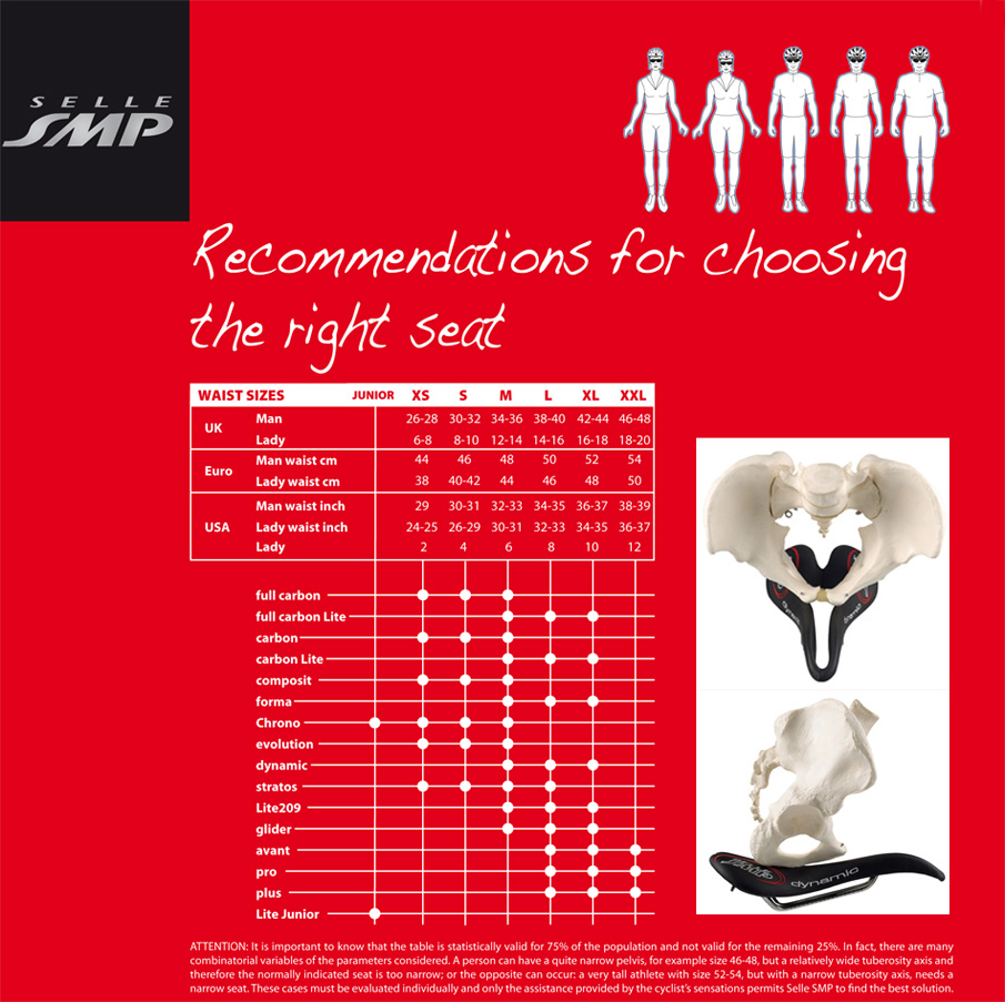 smp lite 209 saddle
