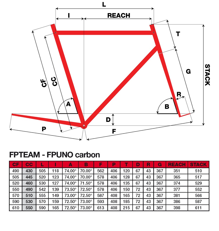 Pinarello FP Team Mechanical Frameset Rainbow White (751) - Port ...