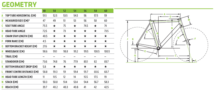 cannondale caad track