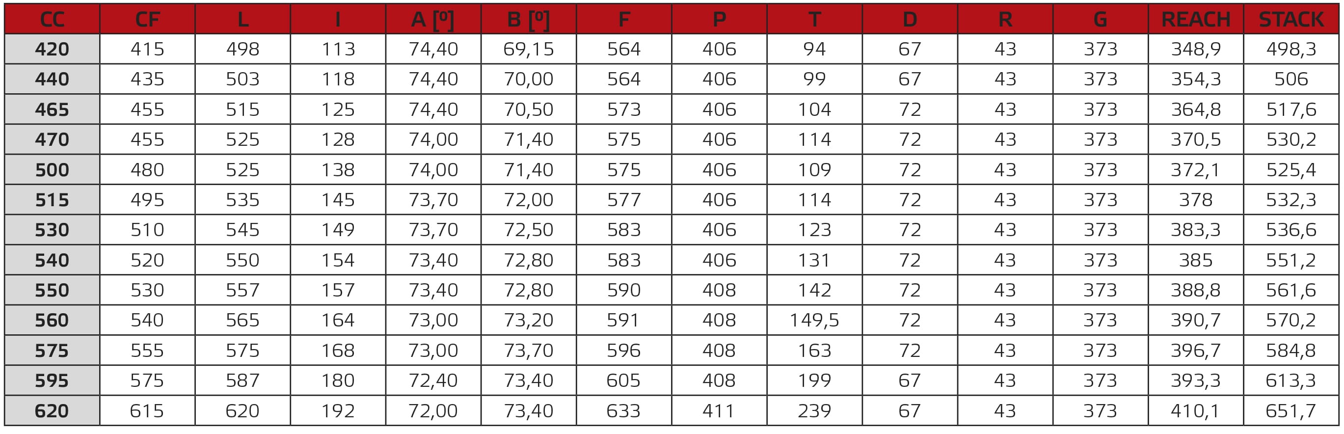 pinarello f12 disc geometry